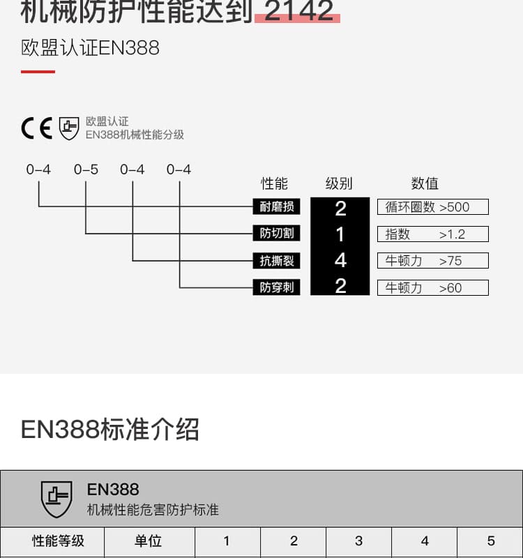 霍尼韦尔（Honeywell） 2094140CN 耐高温手套 (耐250度高温、防滑、耐磨、减震)